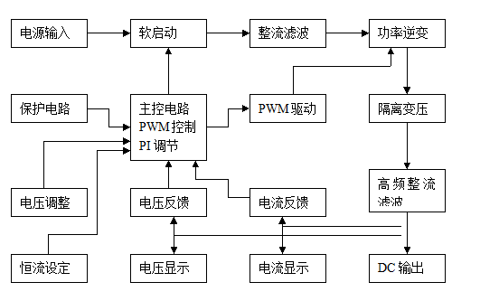 直流電穩(wěn)壓器原理圖