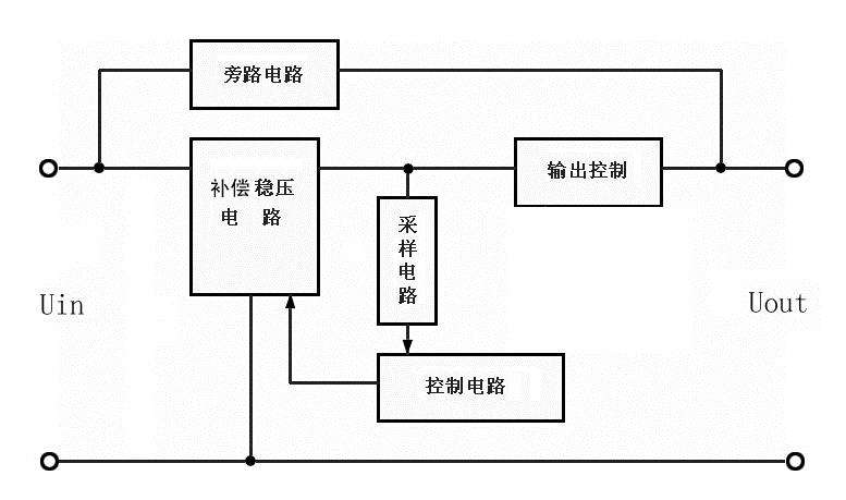 工業(yè)穩(wěn)壓器原理圖