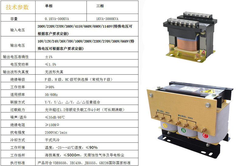 DG/SG系列干式變壓器參數(shù)說明