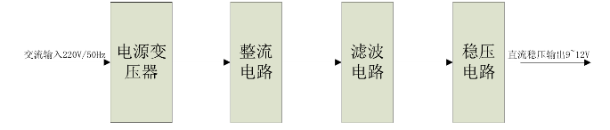 直流穩(wěn)壓器原理圖