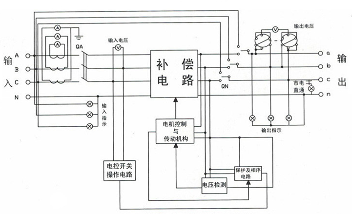 三相全自動補償式大功率電力穩壓器原理圖