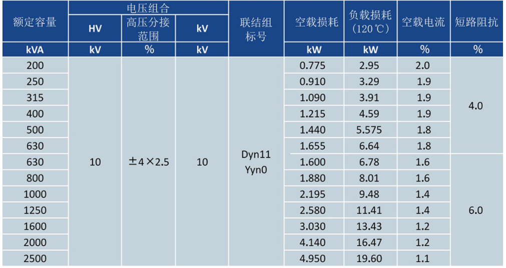 10kV干式調(diào)壓器