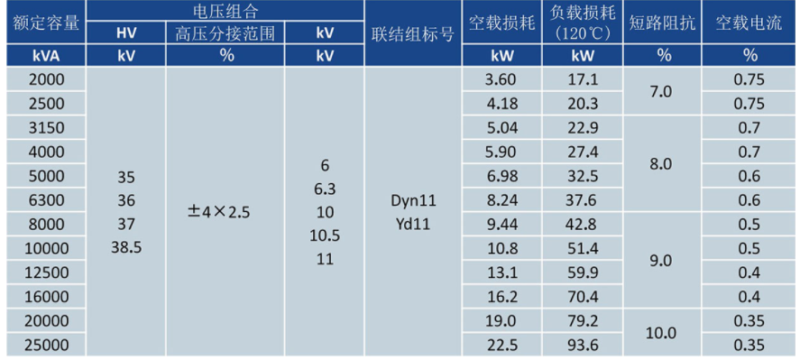 35kV干式調壓器