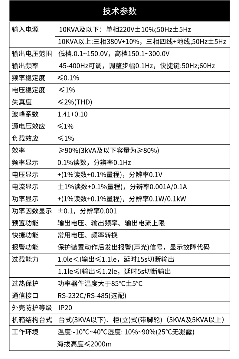 技術參數表