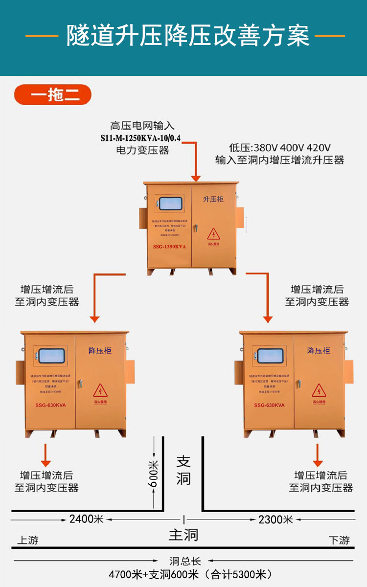 隧道礦山專用升壓器