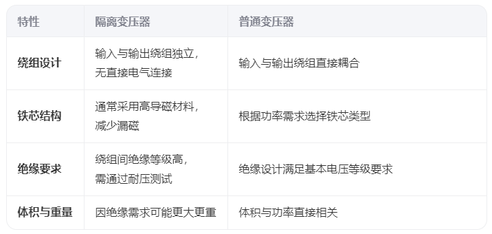 隔離變壓器和普通變壓器結構特點對比