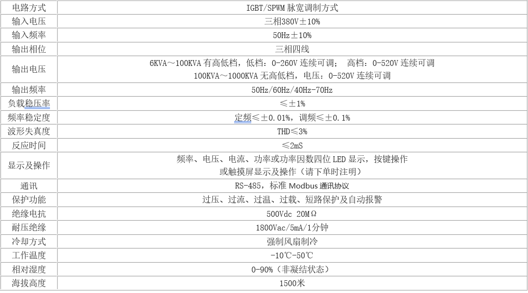 常規三相變頻電源通用參數表