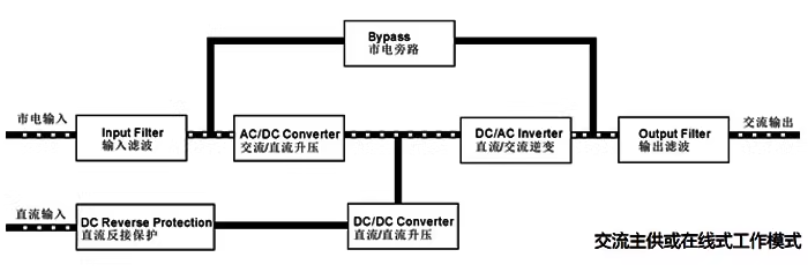 交流輸入模式