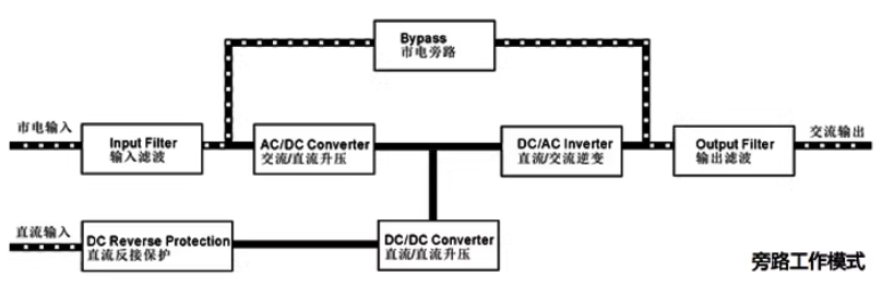 旁路模式