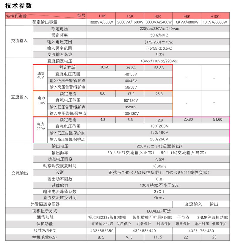 機架式電力逆變器參數表